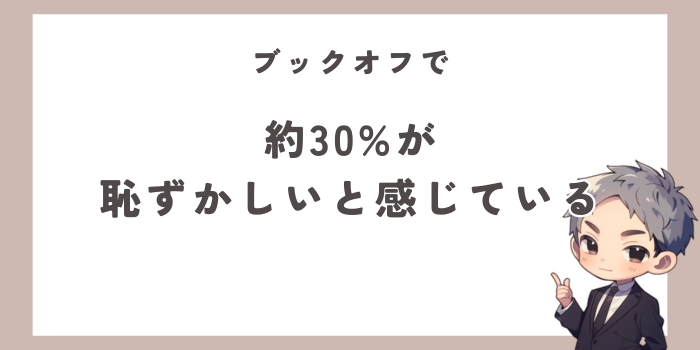 ブックオフで約30%が恥ずかしいと感じている