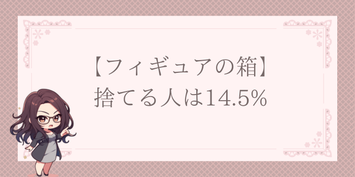 フィギュアの箱を捨てる人は14.5%