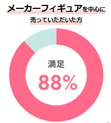 もえたくアンケート