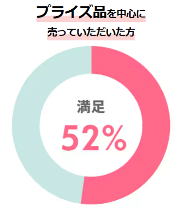 もえたくアンケート
