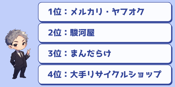 知恵袋の人気順:おもちゃ買取はどこがいい?