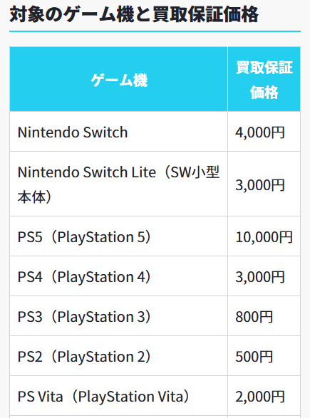 ゲーム王国買取価格