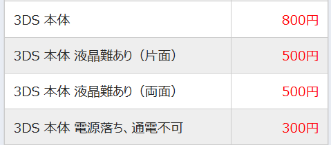 駿河屋3DS買取価格
