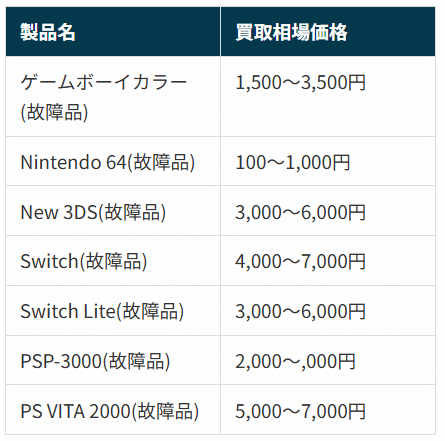 ゲームワールド買取価格表