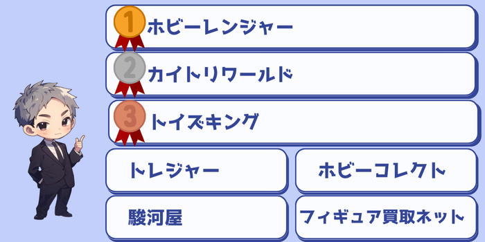 プラモデル買取におすすめの会社7選