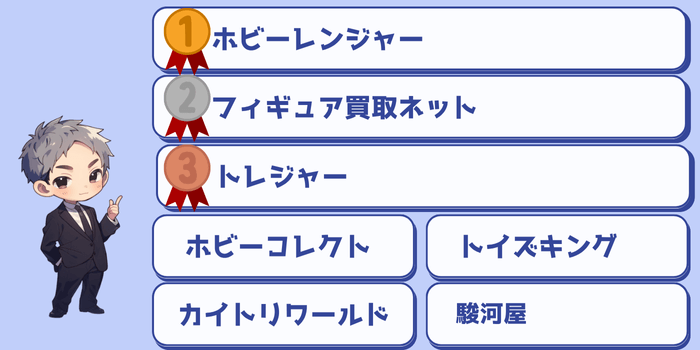超合金の買取におすすめの会社7選