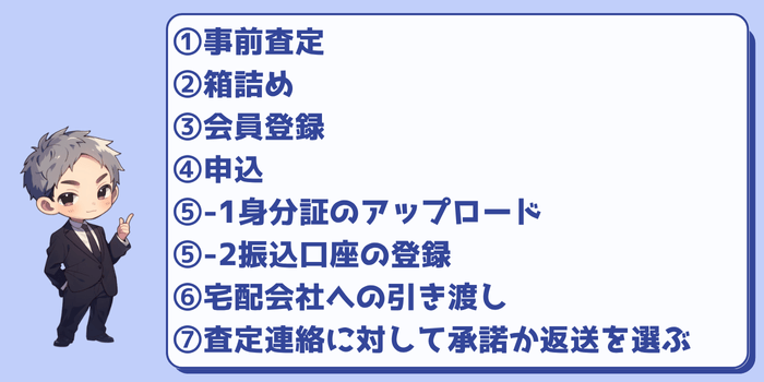 バリューブックスで本を売る流れ