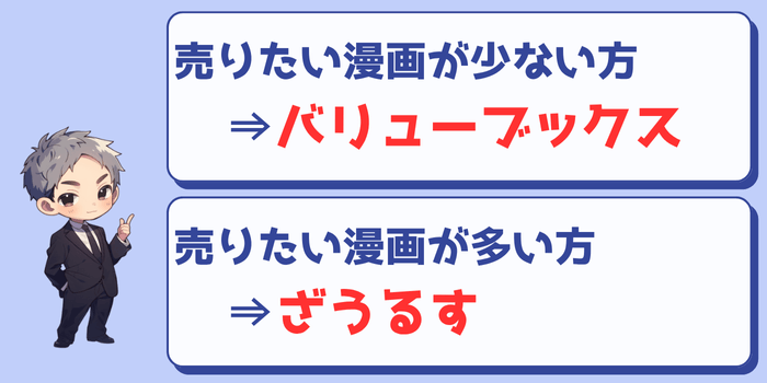 ヤフー知恵袋以外のおすすめ漫画宅配買取サービス