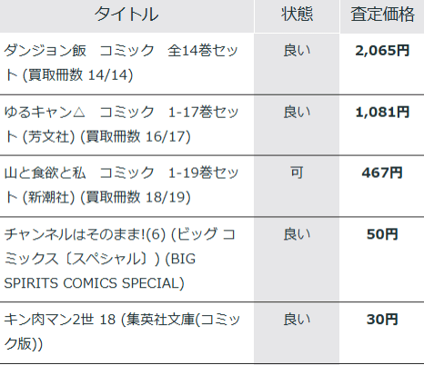 バリューブックス買取価格詳細