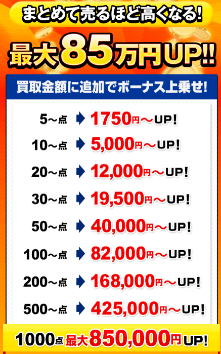 フィギュア買取ネットキャンペーン