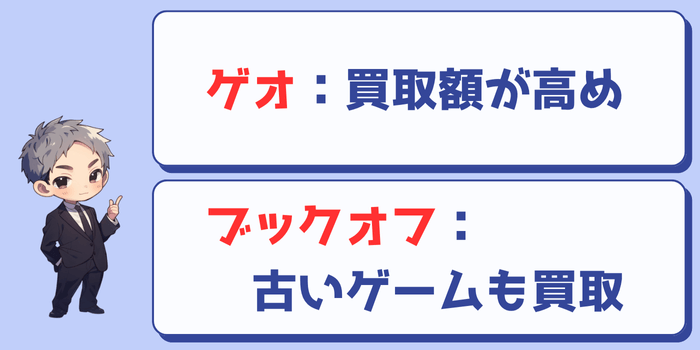 ゲームを売るならゲオとブックオフどっち?