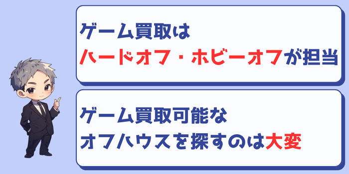 ゲームの買取をしているオフハウスは少ない