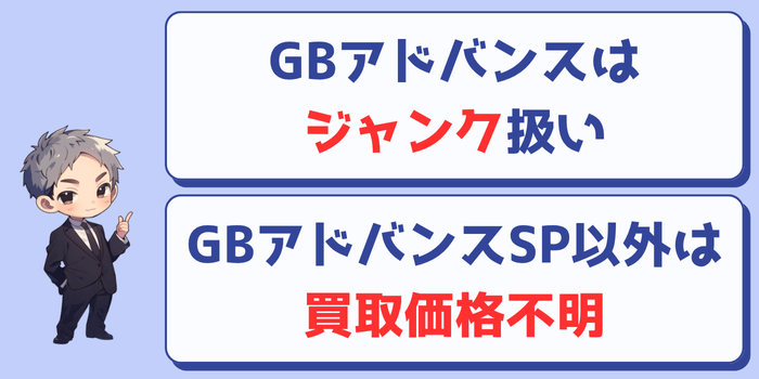 ゲオではゲームボーイアドバンスはジャンク扱いになる
